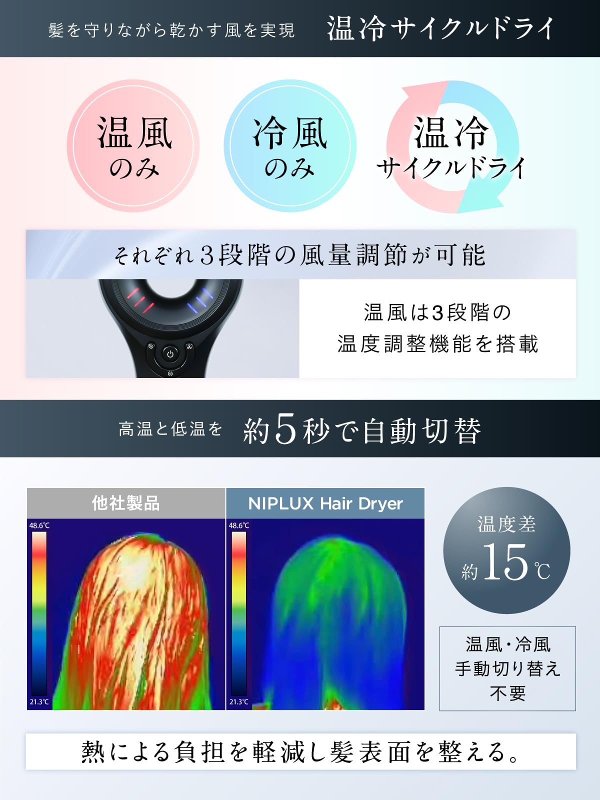 Amazon | 【九州大学博士監修】NIPLUX ヘアドライヤー 速乾 大風量